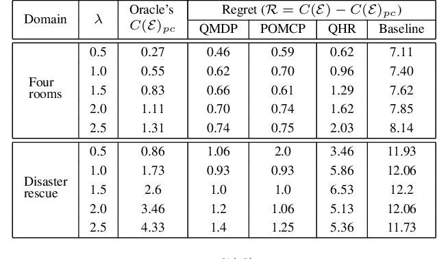 Figure 2 for Not all users are the same: Providing personalized explanations for sequential decision making problems
