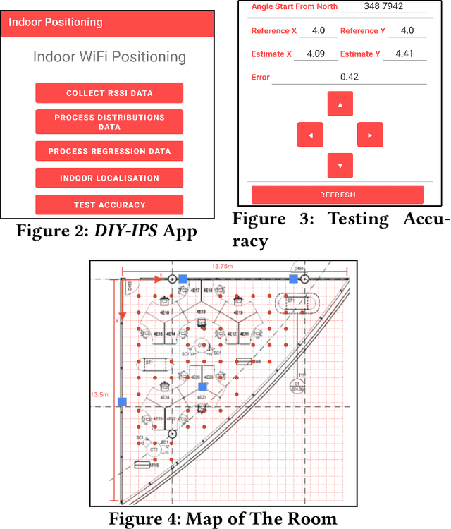 Figure 2 for DIY-IPS: Towards an Off-the-Shelf Accurate Indoor Positioning System