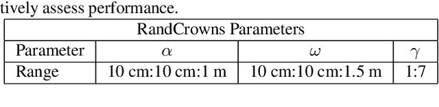 Figure 3 for Addressing Annotation Imprecision for Tree Crown Delineation Using the RandCrowns Index