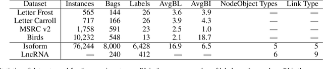 Figure 2 for MetaMIML: Meta Multi-Instance Multi-Label Learning