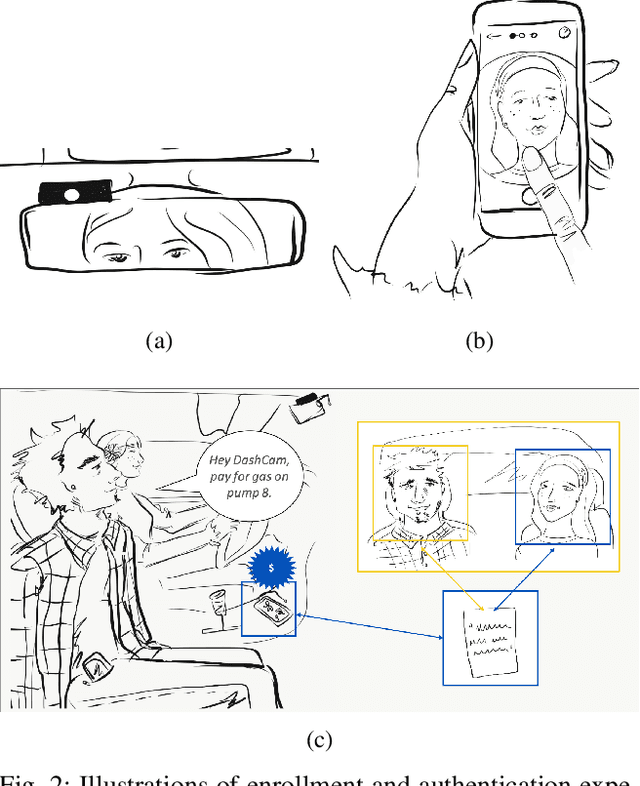 Figure 2 for DashCam Pay: A System for In-vehicle Payments Using Face and Voice