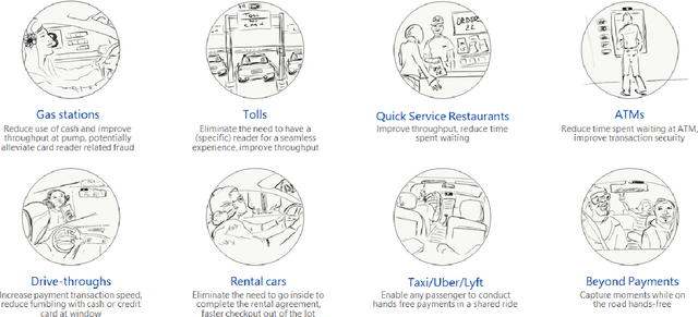 Figure 3 for DashCam Pay: A System for In-vehicle Payments Using Face and Voice