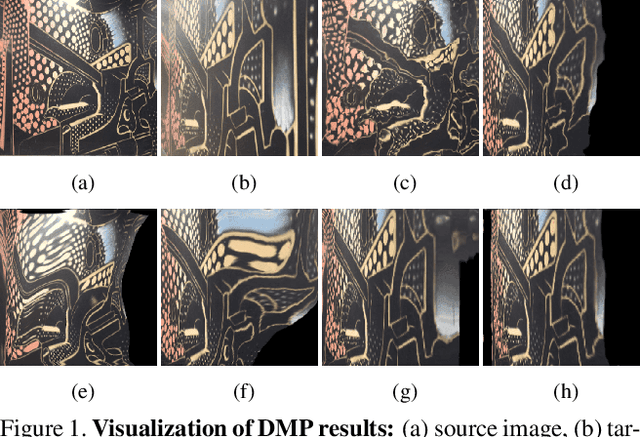 Figure 1 for Deep Matching Prior: Test-Time Optimization for Dense Correspondence