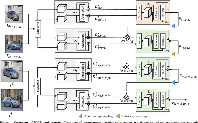 Figure 3 for Deep Matching Prior: Test-Time Optimization for Dense Correspondence