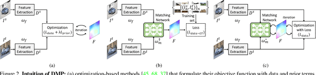 Figure 4 for Deep Matching Prior: Test-Time Optimization for Dense Correspondence