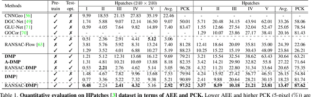 Figure 2 for Deep Matching Prior: Test-Time Optimization for Dense Correspondence