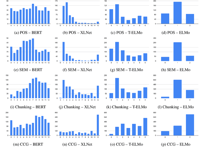 Figure 2 for Analyzing Individual Neurons in Pre-trained Language Models