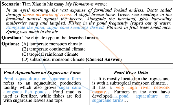 Figure 1 for When Retriever-Reader Meets Scenario-Based Multiple-Choice Questions