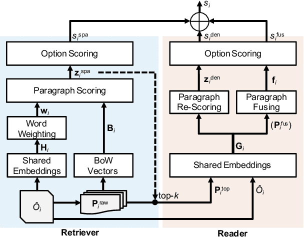 Figure 3 for When Retriever-Reader Meets Scenario-Based Multiple-Choice Questions