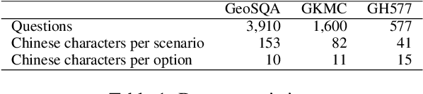 Figure 2 for When Retriever-Reader Meets Scenario-Based Multiple-Choice Questions