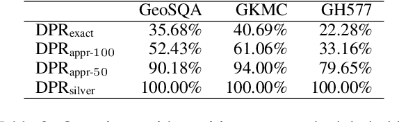Figure 4 for When Retriever-Reader Meets Scenario-Based Multiple-Choice Questions