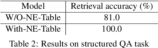 Figure 4 for Named Entities troubling your Neural Methods? Build NE-Table: A neural approach for handling Named Entities