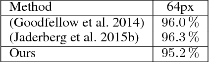 Figure 2 for SEE: Towards Semi-Supervised End-to-End Scene Text Recognition