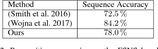Figure 4 for SEE: Towards Semi-Supervised End-to-End Scene Text Recognition