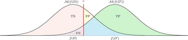 Figure 2 for A unified interpretation of the Gaussian mechanism for differential privacy through the sensitivity index