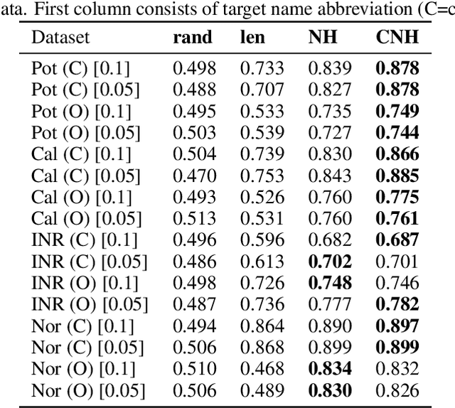 Figure 4 for Contextual Outlier Detection in Continuous-Time Event Sequences