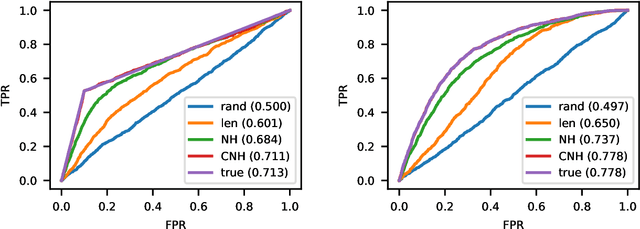 Figure 1 for Contextual Outlier Detection in Continuous-Time Event Sequences