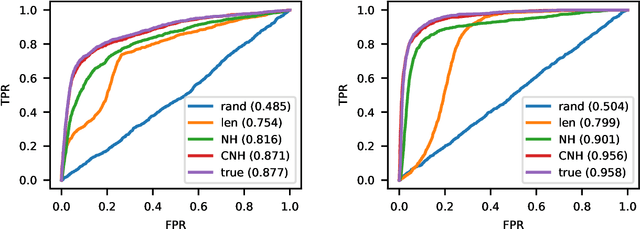 Figure 3 for Contextual Outlier Detection in Continuous-Time Event Sequences