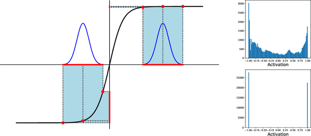 Figure 1 for Stability of Internal States in Recurrent Neural Networks Trained on Regular Languages
