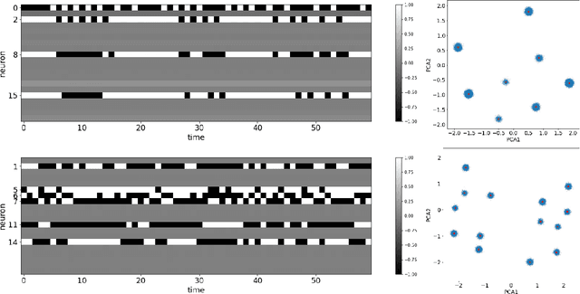Figure 4 for Stability of Internal States in Recurrent Neural Networks Trained on Regular Languages