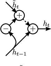 Figure 1 for Zoneout: Regularizing RNNs by Randomly Preserving Hidden Activations