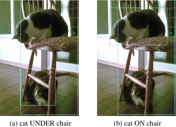 Figure 3 for Understanding Spatial Relations through Multiple Modalities