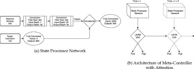 Figure 1 for State Space Decomposition and Subgoal Creation for Transfer in Deep Reinforcement Learning