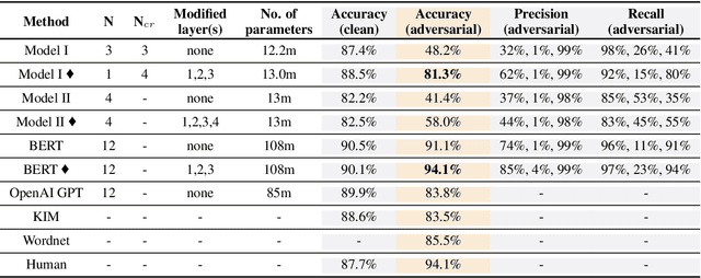 Figure 3 for Knowledge Enhanced Attention for Robust Natural Language Inference