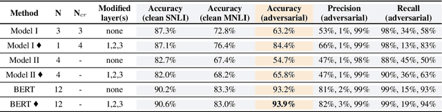 Figure 4 for Knowledge Enhanced Attention for Robust Natural Language Inference