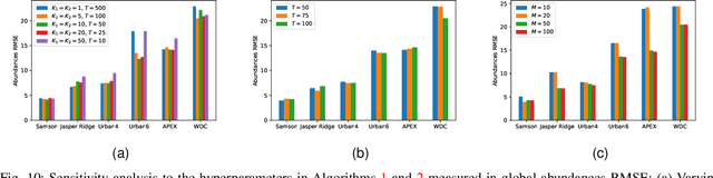 Figure 2 for Entropic Descent Archetypal Analysis for Blind Hyperspectral Unmixing