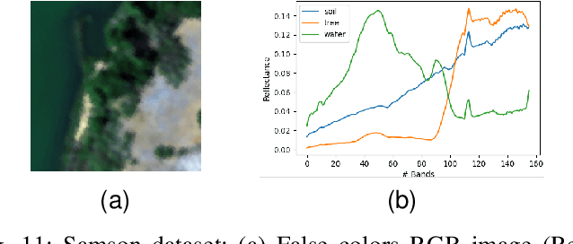 Figure 3 for Entropic Descent Archetypal Analysis for Blind Hyperspectral Unmixing