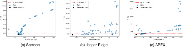 Figure 1 for Entropic Descent Archetypal Analysis for Blind Hyperspectral Unmixing