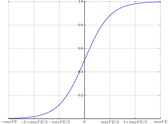 Figure 1 for An Inter-molecular Adaptive Collision Scheme for Chemical Reaction Optimization