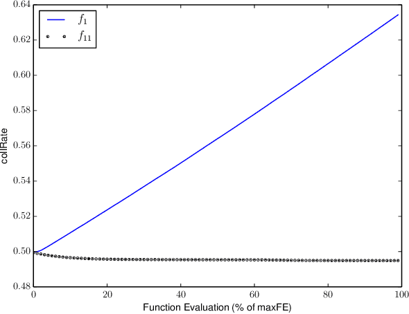 Figure 2 for An Inter-molecular Adaptive Collision Scheme for Chemical Reaction Optimization