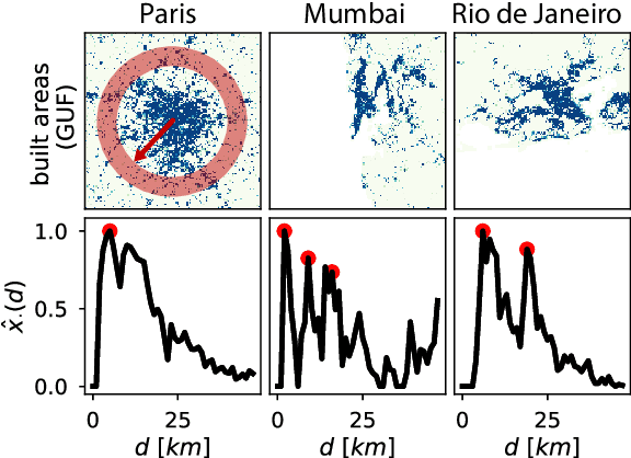 Figure 3 for Modeling urbanization patterns with generative adversarial networks