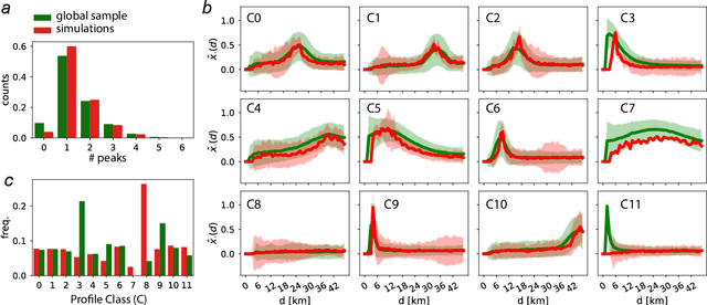 Figure 4 for Modeling urbanization patterns with generative adversarial networks