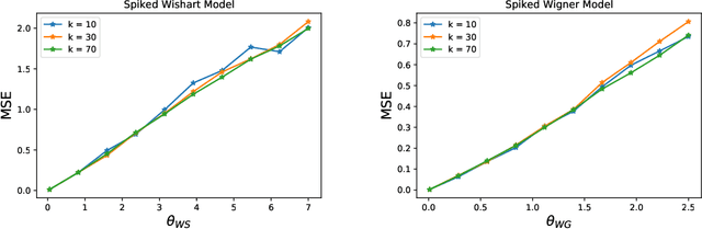 Figure 1 for Nonasymptotic Guarantees for Low-Rank Matrix Recovery with Generative Priors