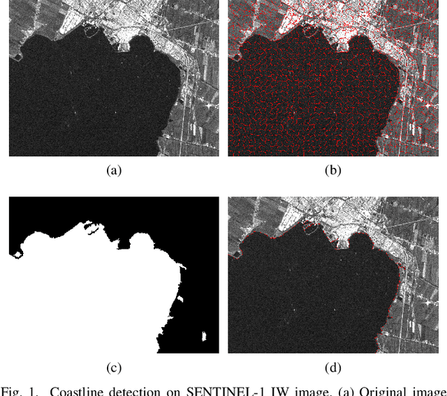 Figure 1 for High-resolution Coastline Extraction in SAR Images via MISP-GGD Superpixel Segmentation
