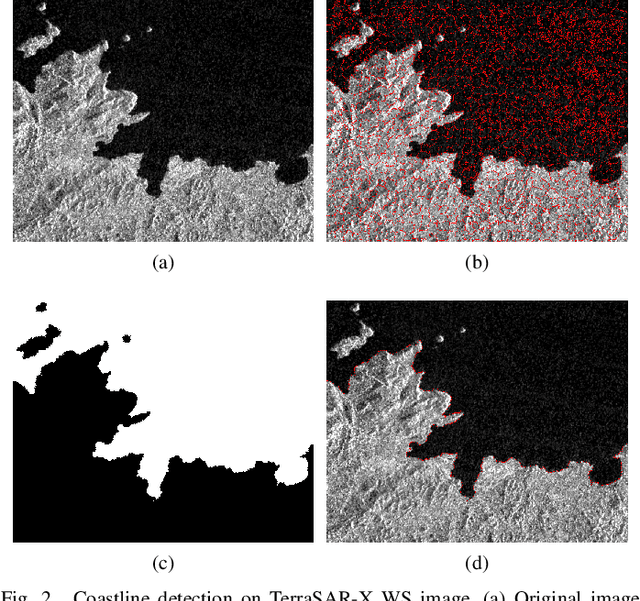 Figure 2 for High-resolution Coastline Extraction in SAR Images via MISP-GGD Superpixel Segmentation