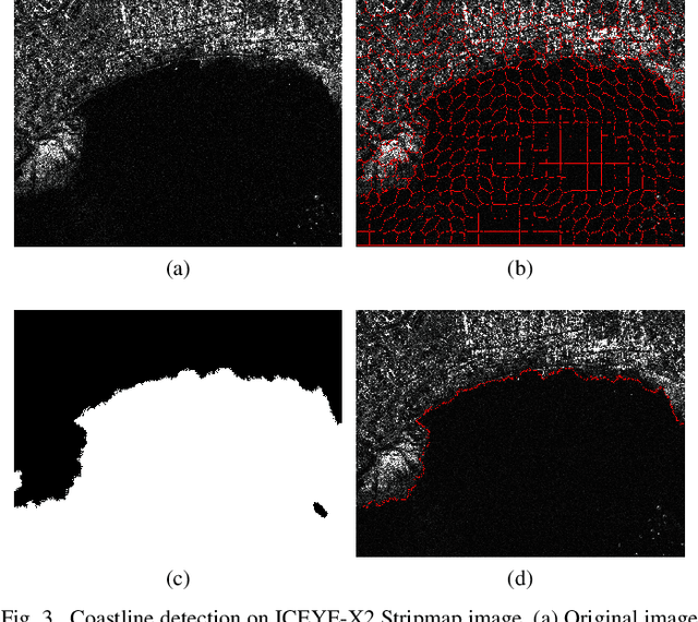 Figure 3 for High-resolution Coastline Extraction in SAR Images via MISP-GGD Superpixel Segmentation