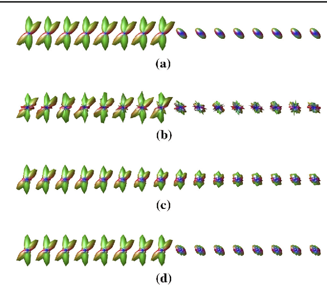 Figure 4 for Mumford-Shah and Potts Regularization for Manifold-Valued Data with Applications to DTI and Q-Ball Imaging