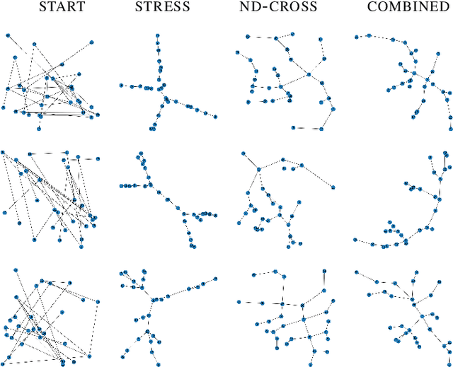 Figure 1 for Graph Neural Networks for Graph Drawing