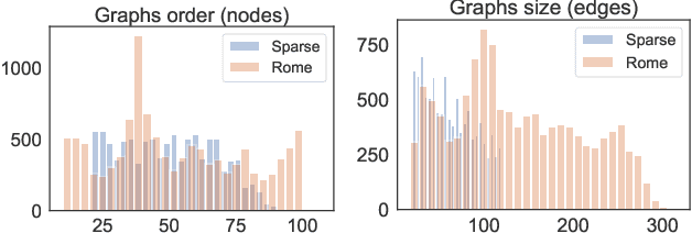 Figure 2 for Graph Neural Networks for Graph Drawing