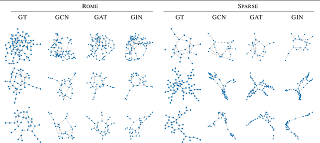 Figure 3 for Graph Neural Networks for Graph Drawing