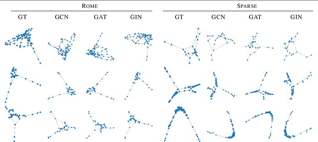 Figure 4 for Graph Neural Networks for Graph Drawing