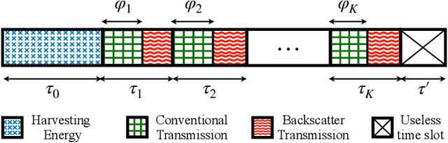 Figure 2 for A Novel Hybrid Backscatter and Conventional Algorithm for Multi-Hop IoT Networks