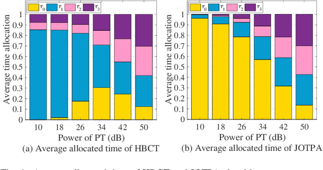 Figure 4 for A Novel Hybrid Backscatter and Conventional Algorithm for Multi-Hop IoT Networks