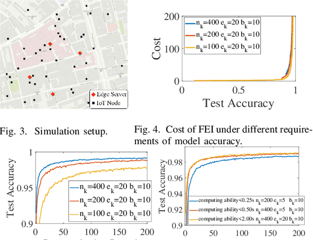 Figure 3 for Optimizing Resource-Efficiency for Federated Edge Intelligence in IoT Networks