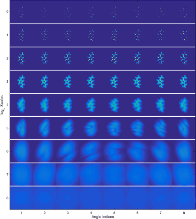 Figure 4 for Wavelet Scattering Regression of Quantum Chemical Energies