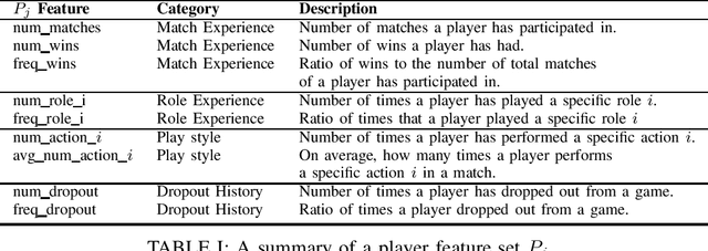 Figure 1 for Competitive Balance in Team Sports Games